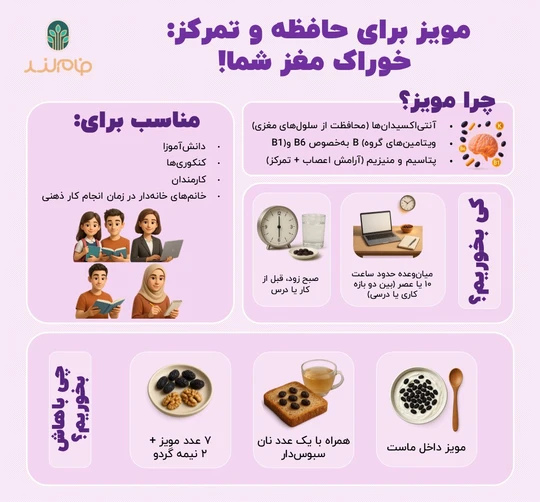 مویز فام لند