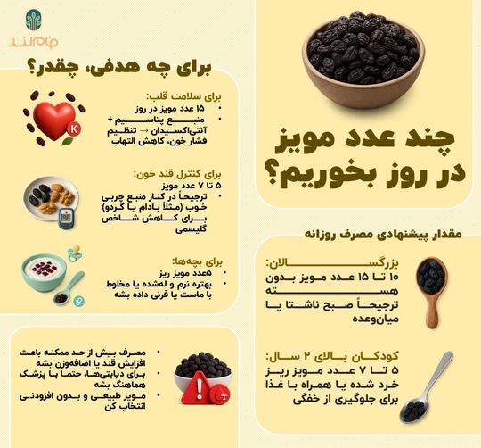 چند عدد مویز در روز بخوریم؟ فام لند