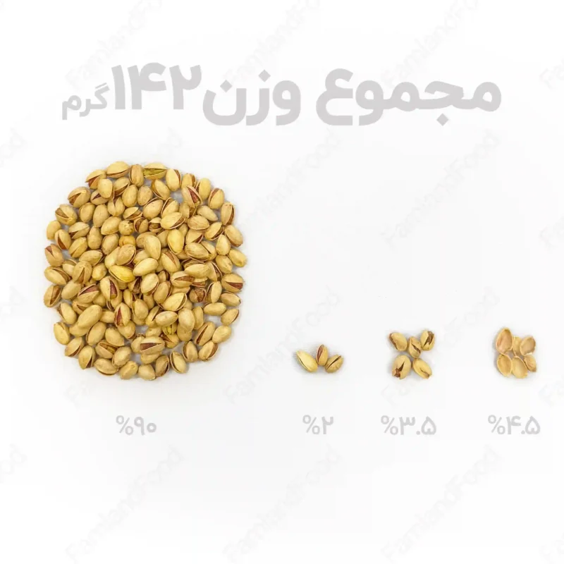 عیار پسته احمدآقایی زعفرانی فام لند