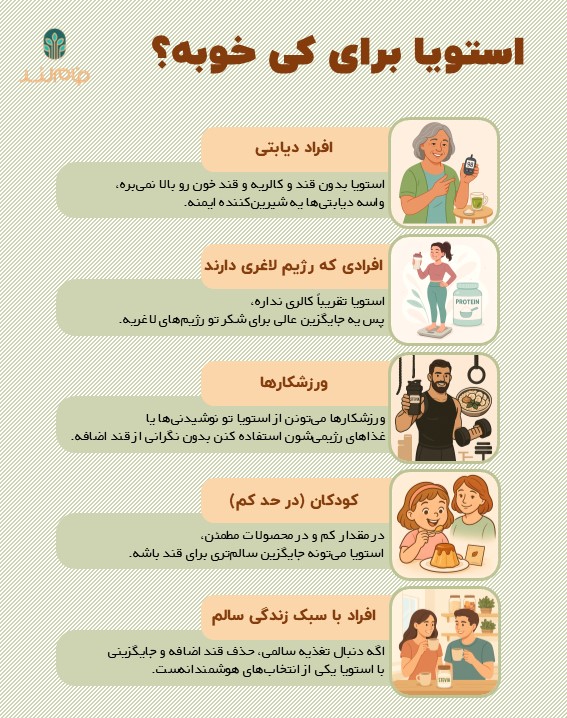 استویا برای کیا خوبه اینفوگرافی فام لند