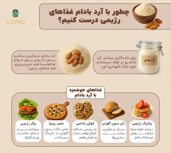 چطور با آرد بادام غذاهای رژیمی درست کنیم؟ فام لند