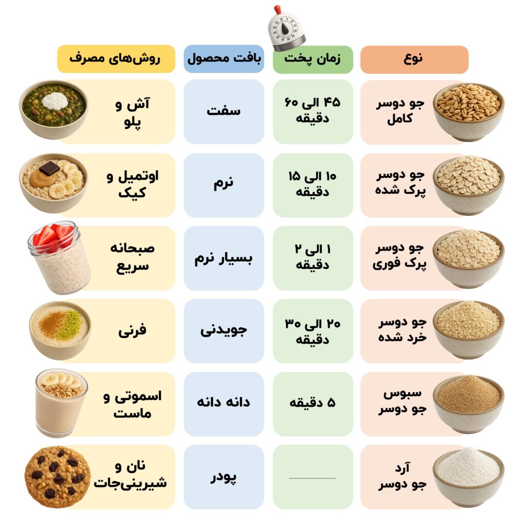 انواع جو دوسر