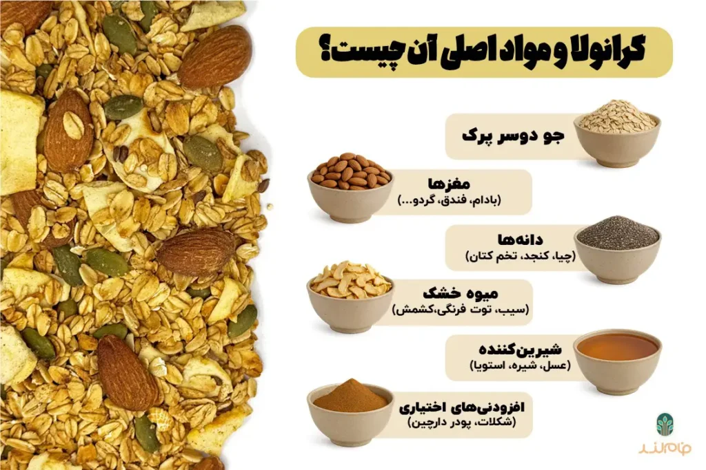 اینفوگرافی گرانولا فیت فاملند