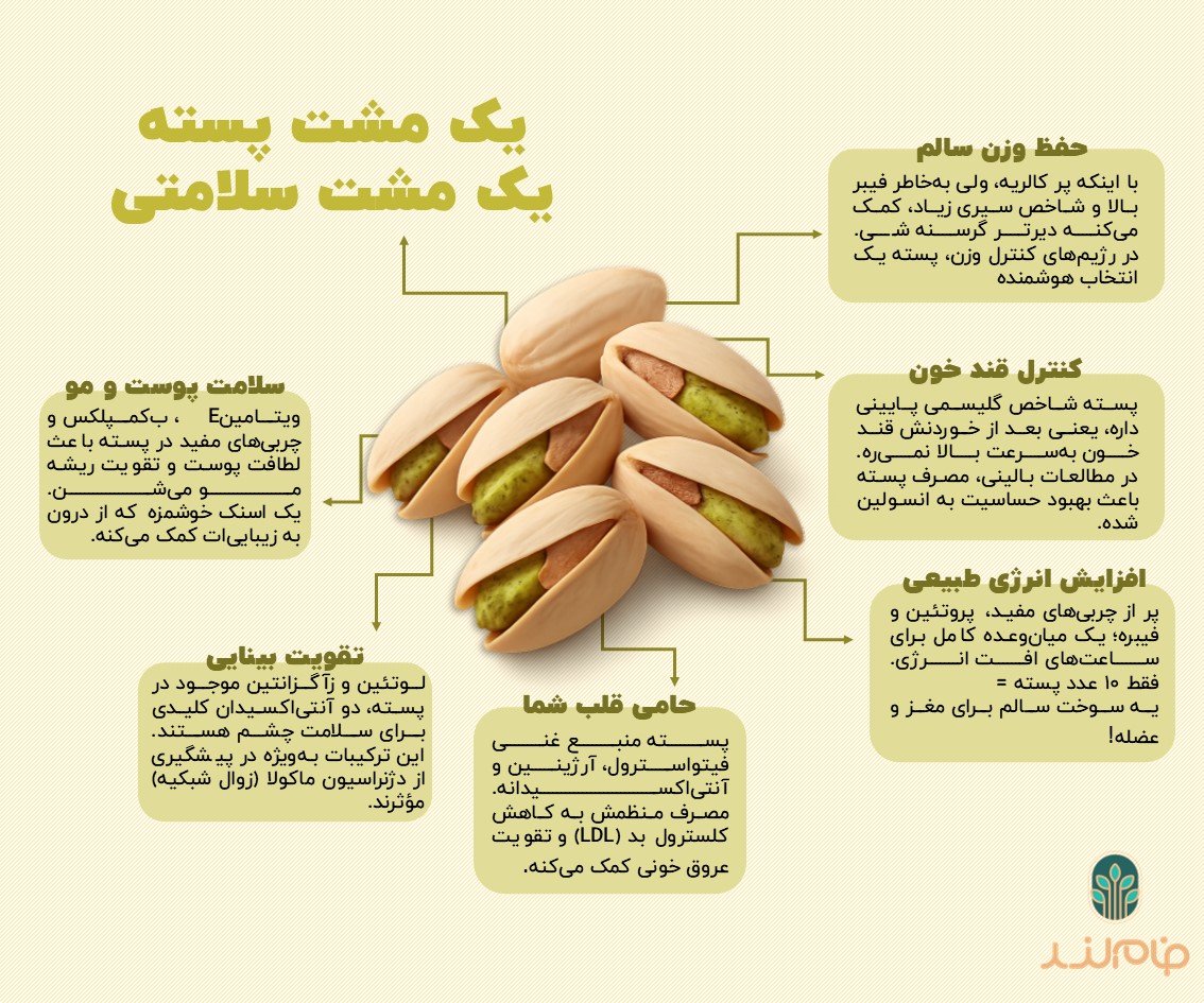 یک مشت پسته = یک مشت سلامتی فام لند