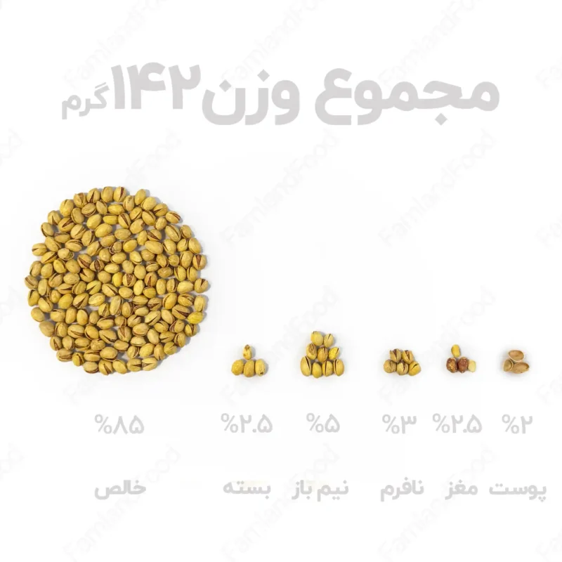 عیار پسته فندقی زعفرانی ممتاز فام لند