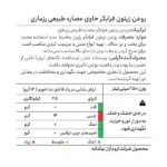 روغن زیتون فرابکر با طعم رزماری 250 میلی لیتر - Image 4